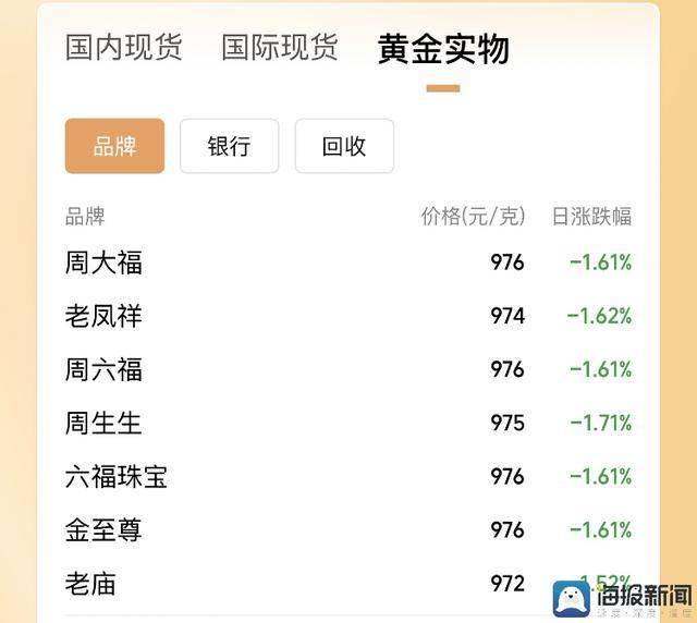 外汇