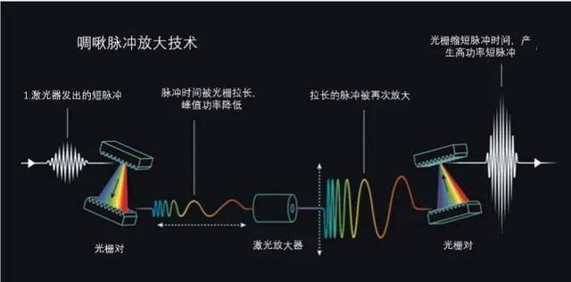 外汇